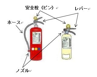 業務用消火器と住宅用消火器の各部の名称が記されているイラスト