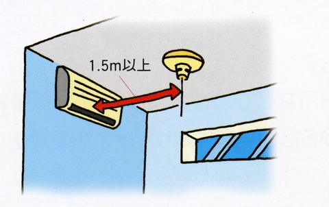 エアコンなどの吹き出し口付近から1.5メートル以上離れた天井に住宅用火災警報器を設置した場合のイラスト