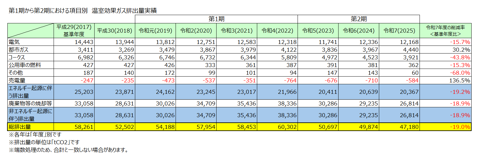 R8温室効果ガス排出量