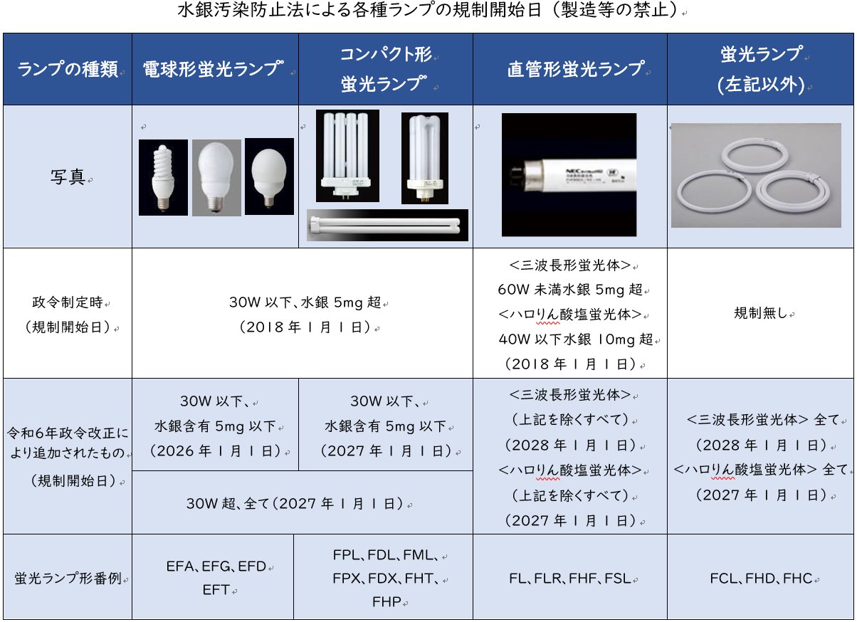 水銀汚染