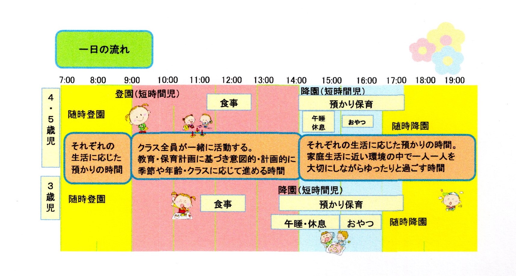 新習志野こども園 一日の流れ