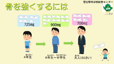 骨を強くするには
